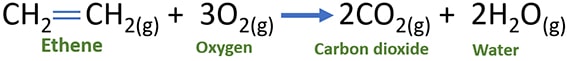 ethene and oxygen reaction C2H4 + O2 combustion